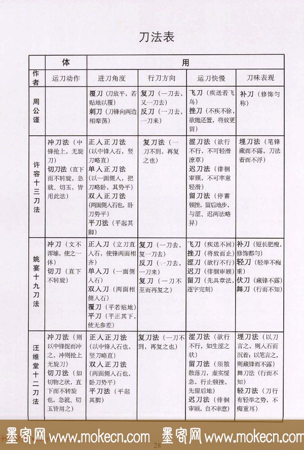 篆刻技法丛书《篆刻刀法百讲》