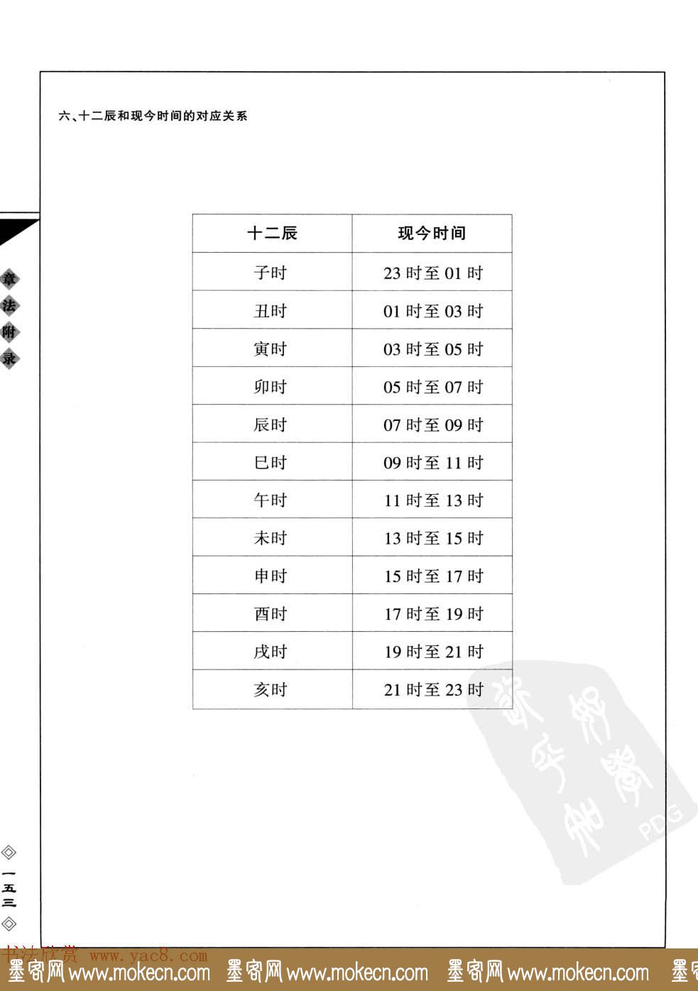 田英章书法专业教程字帖《楷书要论－章法》