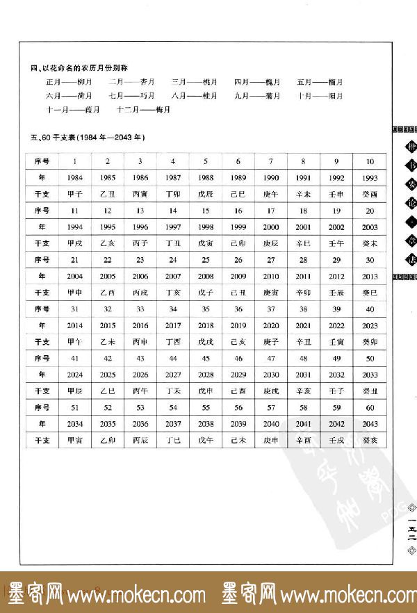 田英章书法专业教程字帖《楷书要论－章法》