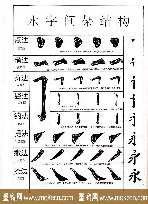 中小学生书法教材：楷书入门永字八法习字帖