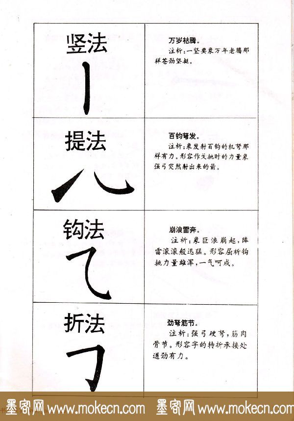 中小学生书法教材：楷书入门永字八法习字帖