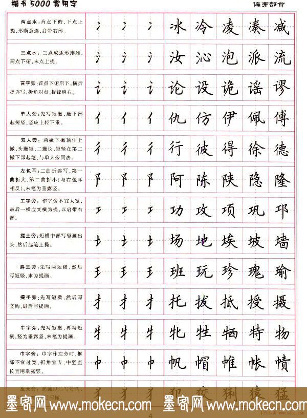 硬笔书法字帖下载《楷书5000常用字》