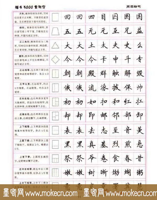 卢中南硬笔书法5000常用字楷书字帖