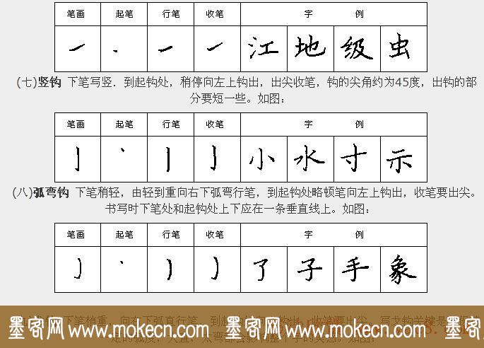 学习汉字运笔规律帖《钢笔楷书28种基本笔画》