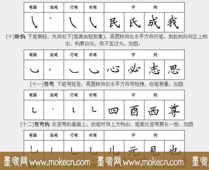 学习汉字运笔规律帖《钢笔楷书28种基本笔画》
