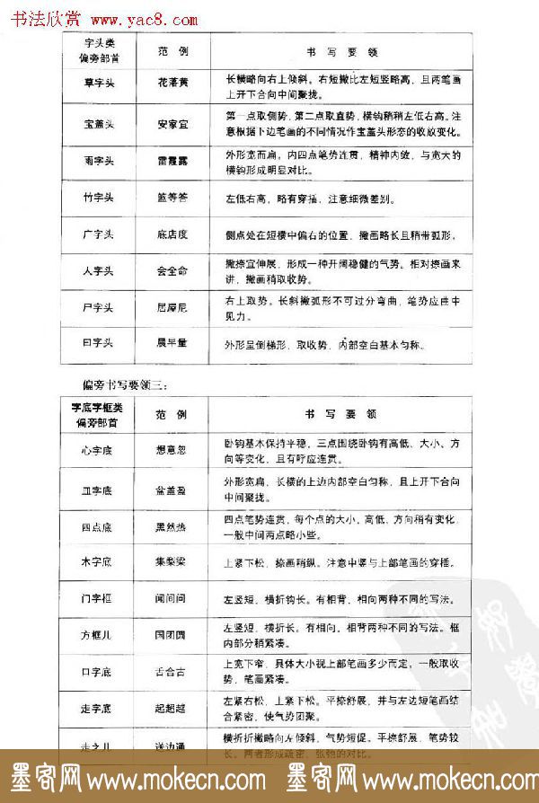 中国美术学院考级中心推荐《硬笔书法》