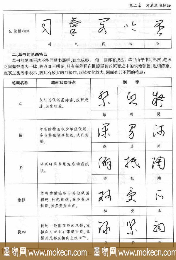 硬笔书法丛书《硬笔草书入门》