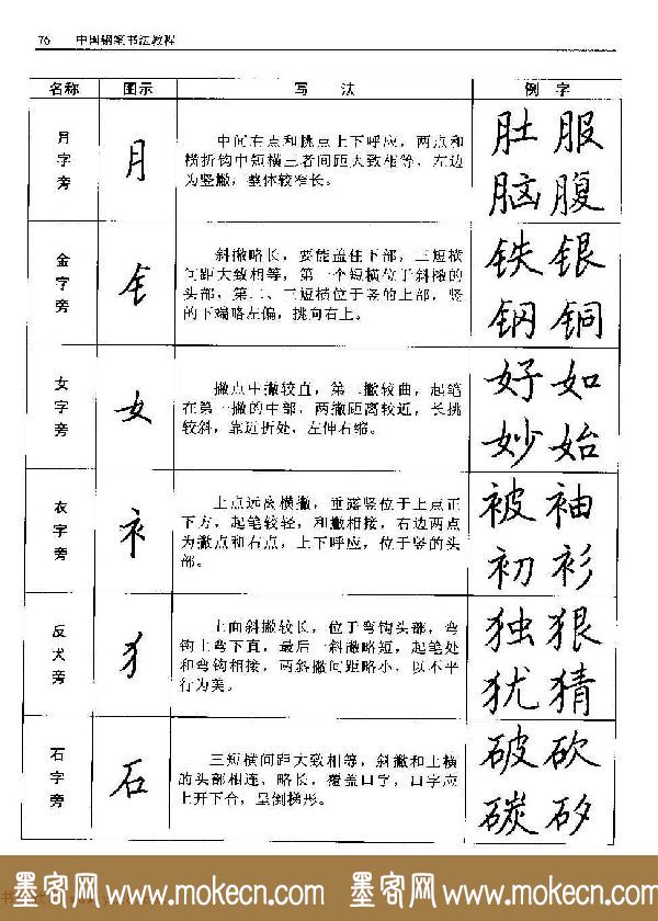 王正良著《中国钢笔书法教程》